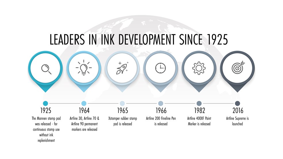 Artline Timeline